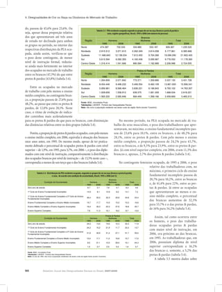 Relatório Anual das Desigualdades Raciais no Brasil; 2007-2008