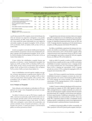 Relatório Anual das Desigualdades Raciais no Brasil; 2007-2008