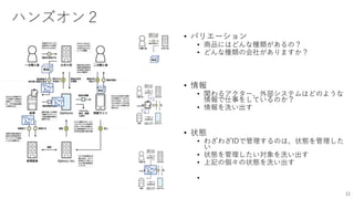 ハンズオン２
• バリエーション
• 商品にはどんな種類があるの？
• どんな種類の会社がありますか？
• 情報
• 関わるアクター、外部システムはどのような
情報で仕事をしているのか？
• 情報を洗い出す
• 状態
• わざわざIDで管理するのは、状態を管理した
い
• 状態を管理したい対象を洗い出す
• 上記の個々の状態を洗い出す
•
11
商品
商品
商品
 