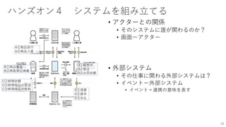 ハンズオン４ システムを組み立てる
• アクターとの関係
• そのシステムに誰が関わるのか？
• 画面ーアクター
• 外部システム
• その仕事に関わる外部システムは？
• イベントー外部システム
• イベント＝連携の意味を表す
13
A①商品受付
A②商品入庫
B①商品審査
B②再販商品掲載
C①修理依頼
C②修理商品の発送
C③修理商品の受取
D①販売中
D②受注
D③出荷依頼
E①清算
E②請求
E③支払
 