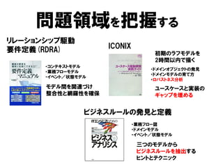 `󥷥ål
Ҫx(RDRA)
?ƥȥǥ
?ҵե`ǥ
?٥ȣ״Bǥ
ICONIX
?ɥᥤ󥪥֥ȤΰkҊ
?ɥᥤǥƷ
?Хȥͥ
ӥͥ`ΰkҊȶx
?ҵե`
?ɥᥤǥ
?٥ȣ״Bǥ
}Iդ
ڤΥեǥ
2rgڤ褯
ǥgvBŤ
ԤȾW_Ԥ_
``Ȍgװ
åפ
ĤΥǥ뤫
ӥͥ`
ҥȤȥƥ˥å
 