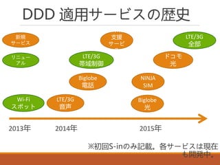 DDD må`ӥΚsʷ
2013 2014 2015
Wi-Fi
ݥå
LTE/3G

Biglobe
Ԓ
Biglobe

MVNO
֧Ԯ
`

˥`

ɥ

LTE/3G
ȫ
Ҏ
`ӥ
LTE/3G

NINJA
SIM
S-inΤӛd`ӥϬF
_kС
 