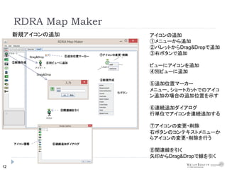 12
RDRA Map Maker
Drag&Drop
右ボタン
②新規作成 ④別ビューに追加
Drag&Drop
③新規作成
新規アイコンの追加 アイコンの追加
①メニューから追加
②パレットからDrag&Dropで追加
③右ボタンで追加
ビューにアイコンを追加
④別ビューに追加
⑤追加位置マーカー
メニュー、ショートカットでのアイコ
ン追加の場合の追加位置を示す
⑥連続追加ダイアログ
行単位でアイコンを連続追加する
⑦アイコンの変更・削除
右ボタンのコンテキストメニューか
らアイコンの変更・削除を行う
⑧関連線を引く
矢印からDrag&Dropで線を引く
⑤追加位置マーカー
⑥連続追加ダイアログアイコン種類
⑦アイコンの変更・削除
⑧関連線を引く
 