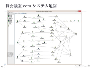 15
貸会議室.com システム地図
 