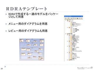 20
ＲＤＲＡテンプレート
 RDRAで作成する一連のモデルをパッケー
ジとして用意
 メニュー用のダイアグラムを用意
 レビュー用のダイアグラムも用意
 