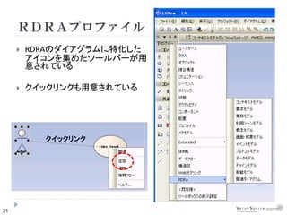 21
ＲＤＲＡプロファイル
 RDRAのダイアグラムに特化した
アイコンを集めたツールバーが用
意されている
 クイックリンクも用意されている
クイックリンク
 