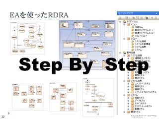 22
class データモデル
取引先
- 名前
- 締め日
商品
- 発注単位
- 追加発注禁止
オーダー商品
- 数量
出荷情報
- 出荷番号
- 出荷日
オーダー情報
- オーダーID
- オーダー日
- 数量
- 決済方法
送り先情報
- 送り先名
- 郵便番号
- 住所
- 電話番号
出荷指示情報
- 出荷予定日
- 入荷待ちの有無
入金情報
- 入金日
- 入金者名
- 金額
パッケージ
- 商品名
- 荷姿
- 商品カテゴリ
- 単価
*
0..1
1
1
1
11
1
*
オーダー商品
EAを使ったRDRA
custom 画面モデル
<<画面>>
商品登録画面
- 商品名
- 取引先
- 荷姿
- 発注単位
- 商品カテゴリ
<<画面>>
販売状況照会
- 月
- 商品カテゴリ
<<画面>>
商品説明
- 商品カテゴリ
- 商品名
- 商品説明
- 価格
<<画面>>
カート処理
- オーダーID
<<画面>>
オーダー照会
- 顧客名
- オーダー日
- 状態
商品売上詳細
- 商品名
- 売上数量
- 売上金額
詳細説明
- 商品説明
カート内商品
- 商品名
- 数量
<<画面>>
決済処理
- 顧客名
- 住所
- 決済方法
受注商品
- 商品名
- 数量
<<画面>>
オーダー取り消し
- オーダーID
uc ユースケースモデル
商品販売サイト
<<入荷システム>>
入荷商品を登録する
<<出荷システム>>
出荷を完了する
<<出荷システム>>
出荷を指示する
オーダーを照会する
商品を登録する
商品を説明する
<<入荷システム>>
商品を発注する
販売状況を照会する
オーダー部門
営業
物流
顧客
オーダーを取り消す
オーダーを完了する
商品を受注する
入金額を補正する
<<出荷システム>>
オーダー状況の確認
する
新規受注を確認する
出荷予定を確認する
act オーダー業務
商品購入
入金確認
出荷指示
出荷完了指示
開始
終了
オーダー確認
支払い
出荷業務
入金額の差違
入金の差違の解消
オーダー取り消し
オーダー継続
配達完了メール通知待ち
オーダー完了登録
オーダー状況の確認
メール確認
入金額と請求額
が一致する
入金額と請求額
の差違がある
キャンセル
キャンセルしない
Step By Step
 