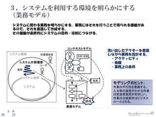 25
３．システムを利用する環境を明らかにする
（業務モデル）
A-
25
コンテキストモデル
システム価値
システム外部環境
システム境界
システム
利害関係者
ユーザ
洗い出したアクターを意識
しながら業務を設計する。
・アクティビティ
・情報
・業務上の条件
目的・役割
業務モデル
業務
責務
価値
レーン レーン
システムに関わる業務を明らかにする。業務にはそれを行うことで得られる価値があ
るので、それを意識して作成する。
その価値が最終的にシステムの目的・役割につながる。
モデリングのヒント：
作業の平行性を意識する。
入力等の負荷がかかる作業
は受益者負担が好ましい。
作業の分岐条件はビジネス
ルールとなる。
 
