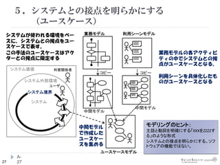 27
５．システムとの接点を明らかにする
（ユースケース）
A-
27
システム価値
システム外部環境
システム境界
システム
利害関係者
ユーザ
業務モデルの各アクティビ
ティの中でシステムとの接
点がユースケースとなる。
利用シーンを具体化したも
のがユースケースとなる
業務モデル 利用シーンモデル
コピー
ユースケースモデル
コピー
中間モデル
中間モデル
中間モデル
で作成した
ユースケー
スを集める
システムが使われる環境をベー
スに、システムとの接点をユー
スケースで表す。
この手法のユースケースはアク
ターとの接点に限定する
モデリングのヒント：
主語と動詞を明確にする「XXXをZZZZす
る」のような形式
システムとの接点を明らかにする。ソフ
トウェアの機能ではない。
 