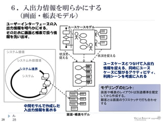 28
６．入出力情報を明らかにする
（画面・帳表モデル）
A-
28
システム価値
システム外部環境
システム境界
システム
画面・帳表モデル
ユースケースモデル
状況を捉える
状況を
捉える
中間モデルで作成した
入出力情報を集める
ユースケースとつなげて入出力
情報を捉える。同時にユース
ケースに繋がるアクティビティ、
利用シーンを考慮に入れる
ユーザーインターフェースの入
出力情報を明らかにする。
そのために画面と帳表で扱う情
報を洗い出す。
モデリングのヒント：
画面や帳表のレイアウトは別途標準を規定
してから作成する。
顧客とは画面のラフスケッチで打ち合わせ
する
 