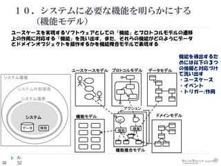 32
１０．システムに必要な機能を明らかにする
（機能モデル）
A-
32
システム価値
システム外部環境
システム境界
機能を導出するた
めには以下の３つ
の情報と対応づけ
て洗い出す
・ユースケース
・イベント
・トリガー/作用
データモデル
システム 機能モデル
ユースケースモデル
機能複合モデル
データ 機能
機能
UC
機能
プロトコルモデル
アクション
ドメインモデル
ユースケースを実現するソフトウェアとしての「機能」とプロトコルモデルの遷移
上の作用に対応する「機能」を洗い出す。また、それらの機能がどのようにデータ
とドメインオブジェクトを操作するかを機能複合モデルで表現する
 