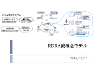 RDRA流概念モデル
2018/02/20
会話ができる
用語の意味を明確にする
Domain
model
概念モデル
mental model
実装可能
対象構造とのシームレスな対応
RDRA流概念モデル
 
