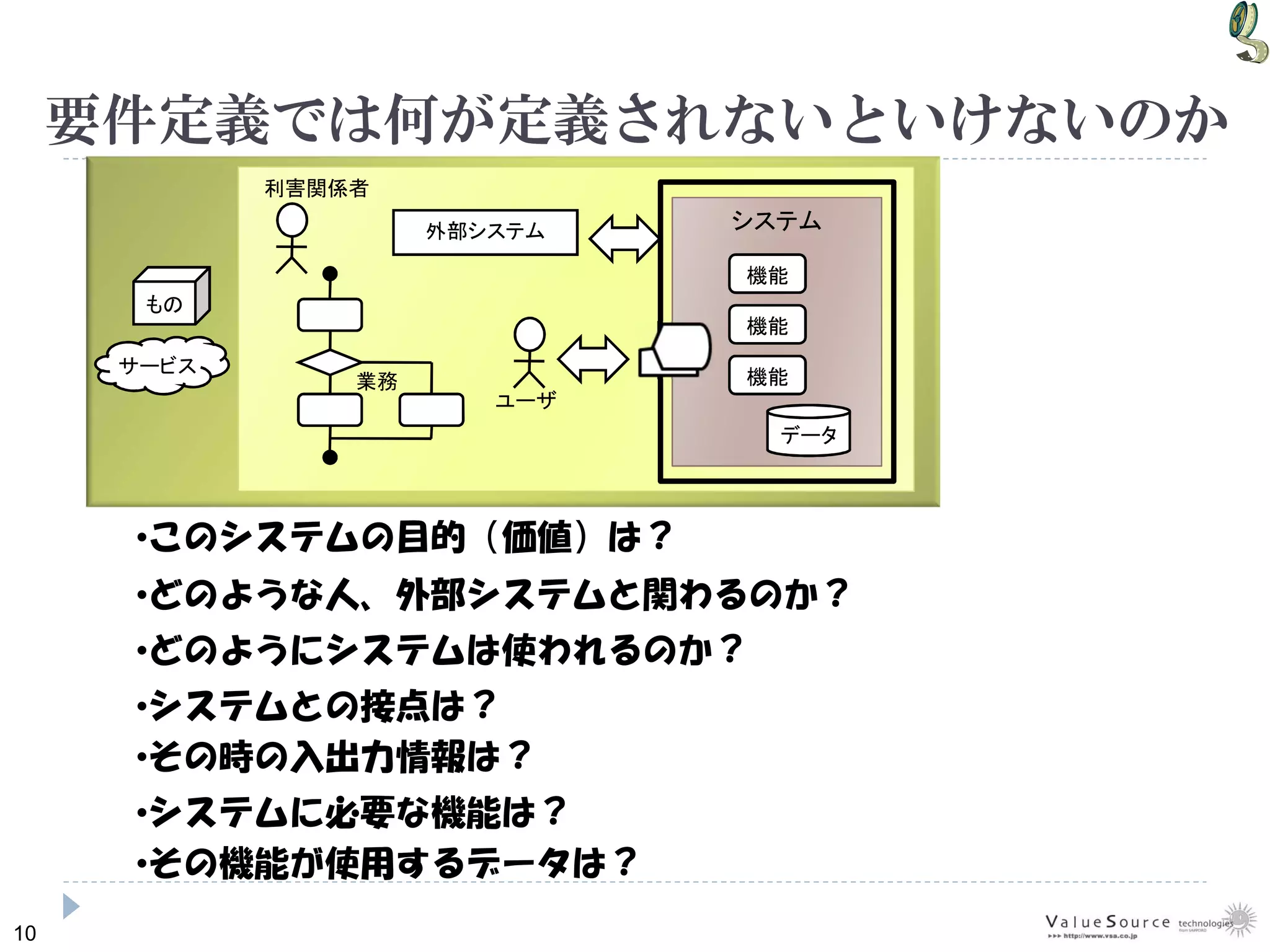 10
要件定義では何が定義されないといけないのか
システム
もの
サービス
機能
データ
機能
機能
利害関係者
ユーザ
外部システム
業務
•その機能が使用するデータは？
•システムに必要な機能は？
•その時の入出力情報は？
•システムとの接点は？
•どのようにシステムは使われるのか？
•どのような人、外部システムと関わるのか？
•このシステムの目的（価値）は？
 