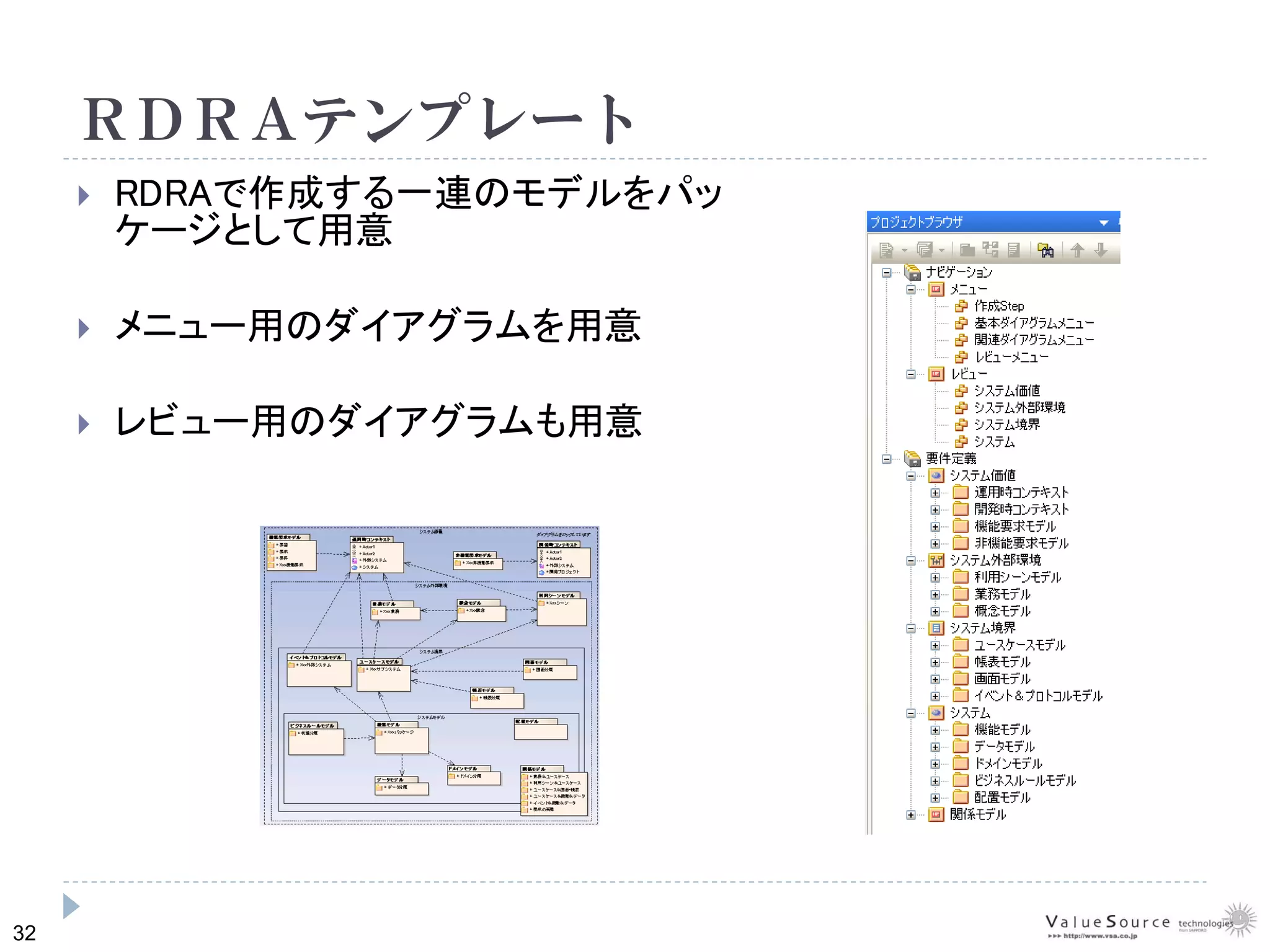 32
ＲＤＲＡテンプレート
RDRAで作成する一連のモデルをパッ
ケージとして用意
メニュー用のダイアグラムを用意
レビュー用のダイアグラムも用意
 