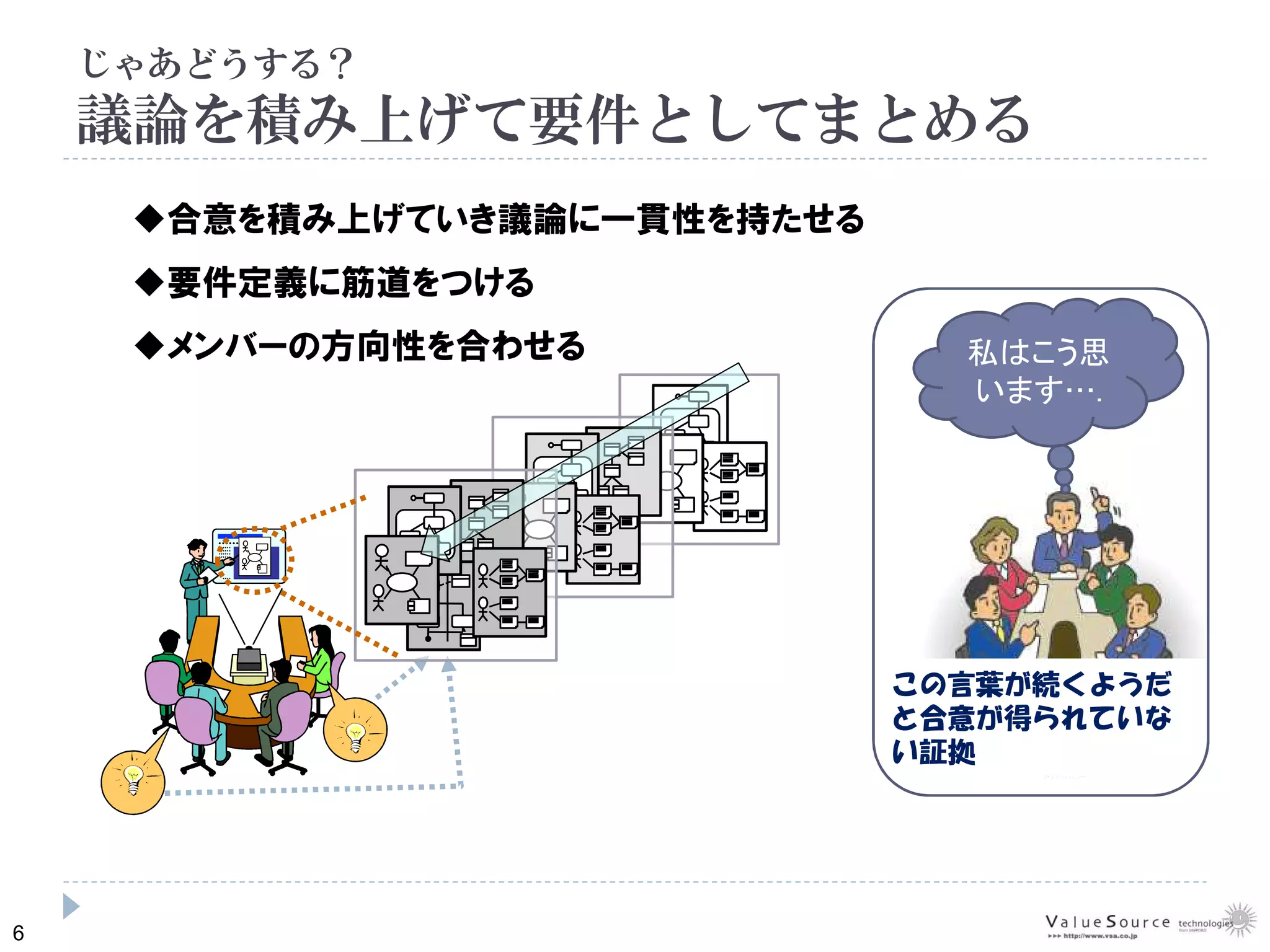 6
じゃあどうする？
議論を積み上げて要件としてまとめる
合意を積み上げていき議論に一貫性を持たせる
要件定義に筋道をつける
メンバーの方向性を合わせる 私はこう思
います….
この言葉が続くようだ
と合意が得られていな
い証拠
 