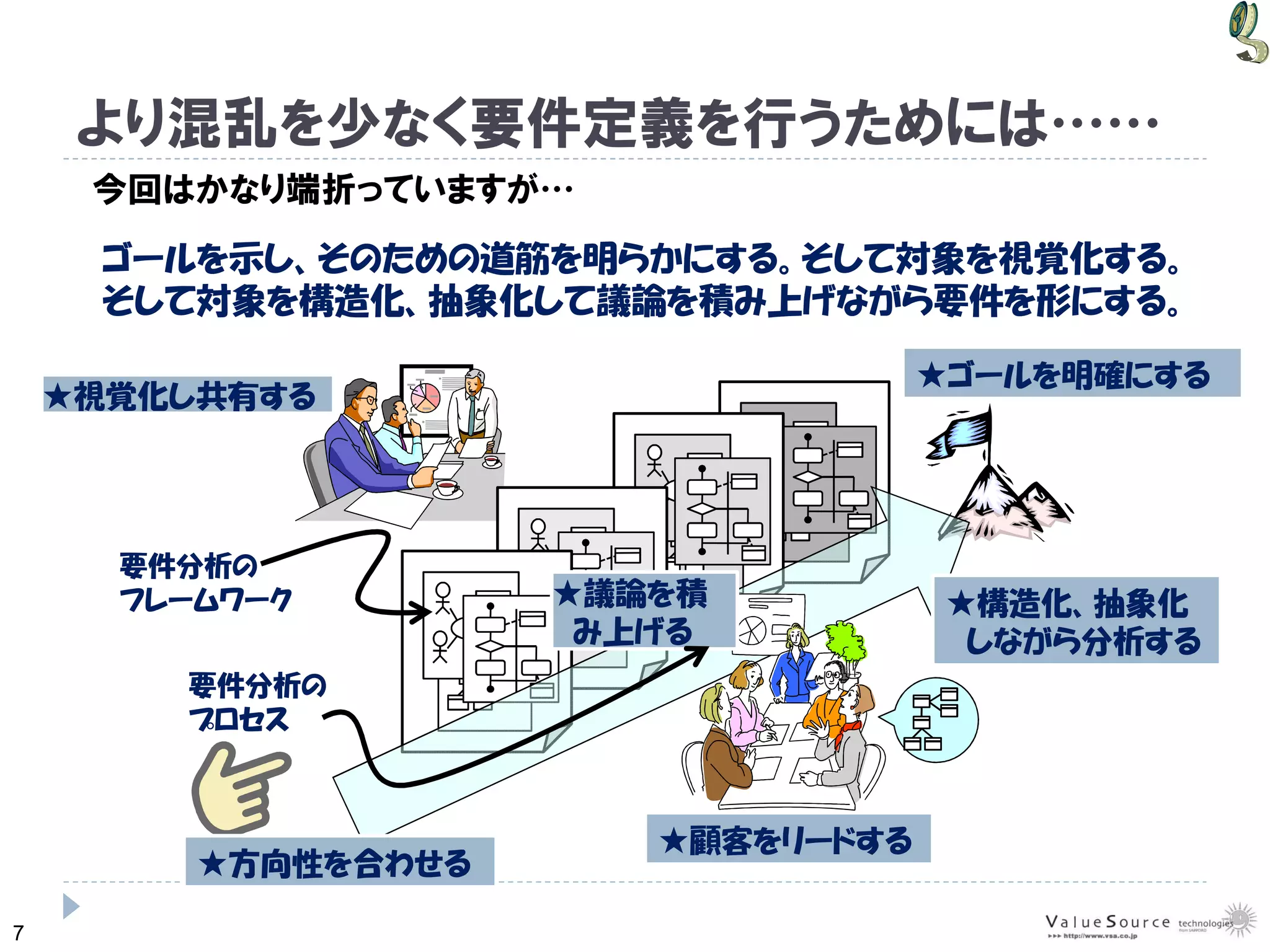 7
より混乱を少なく要件定義を行うためには……
★顧客をリードする
★議論を積★議論を積
み上げる
★方向性を合わせる
★構造化、抽象化
しながら分析する
★視覚化し共有する
★ゴールを明確にする
ゴールを示し、そのための道筋を明らかにする。そして対象を視覚化する。
そして対象を構造化、抽象化して議論を積み上げながら要件を形にする。
要件分析の
プロセス
要件分析の
フレームワーク
今回はかなり端折っていますが…
 
