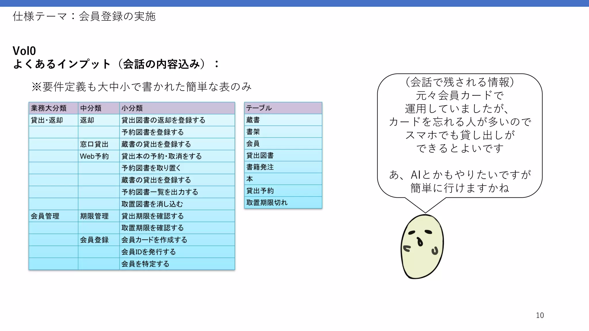 仕様テーマ：会員登録の実施
10
Vol0
よくあるインプット（会話の内容込み）：
（会話で残される情報）
元々会員カードで
運用していましたが、
カードを忘れる人が多いので
スマホでも貸し出しが
できるとよいです
あ、AIとかもやりたいですが
簡単に行けますかね
※要件定義も大中小で書かれた簡単な表のみ
 