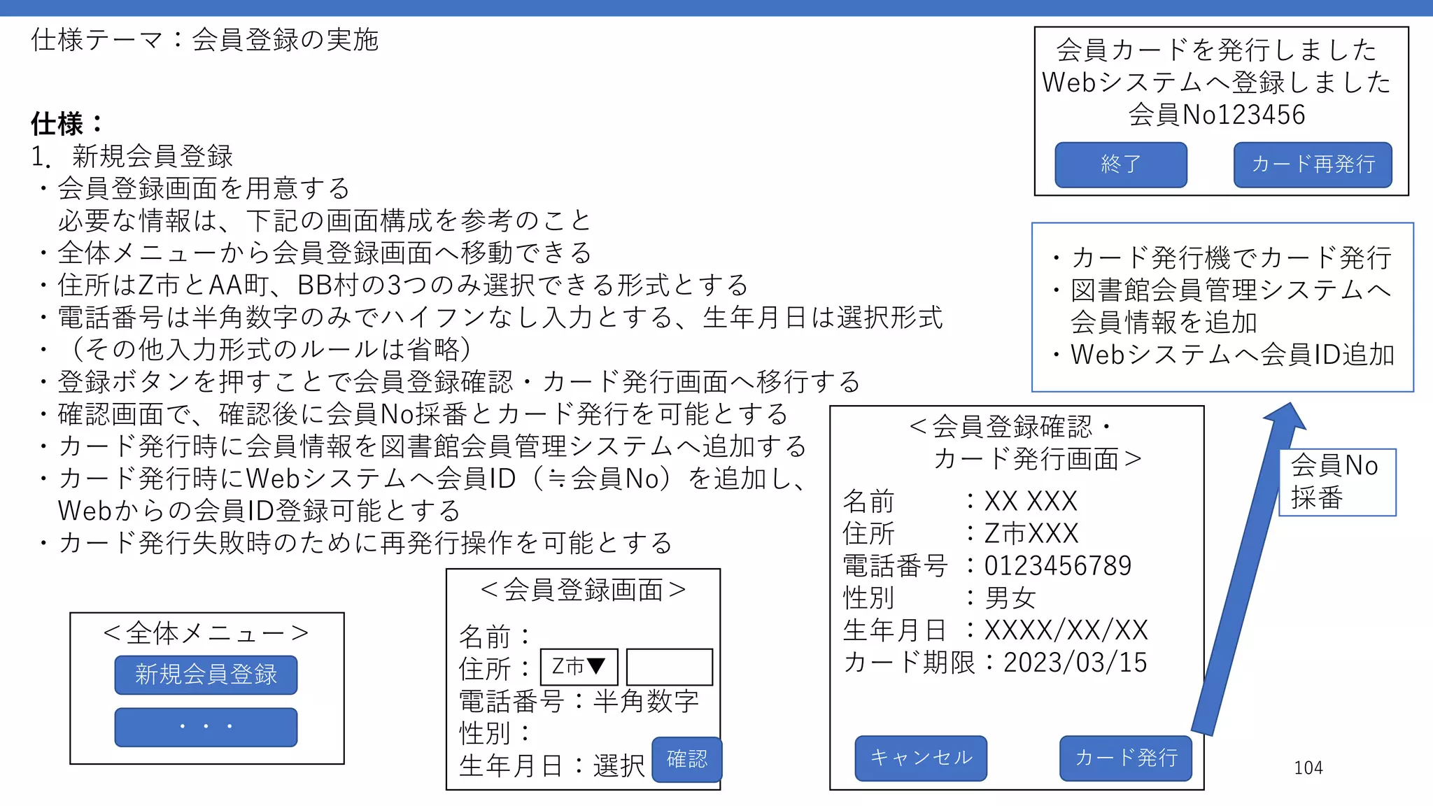 仕様：
1．新規会員登録
・会員登録画面を用意する
必要な情報は、下記の画面構成を参考のこと
・全体メニューから会員登録画面へ移動できる
・住所はZ市とAA町、BB村の3つのみ選択できる形式とする
・電話番号は半角数字のみでハイフンなし入力とする、生年月日は選択形式
・（その他入力形式のルールは省略）
・登録ボタンを押すことで会員登録確認・カード発行画面へ移行する
・確認画面で、確認後に会員No採番とカード発行を可能とする
・カード発行時に会員情報を図書館会員管理システムへ追加する
・カード発行時にWebシステムへ会員ID（≒会員No）を追加し、
Webからの会員ID登録可能とする
・カード発行失敗時のために再発行操作を可能とする
仕様テーマ：会員登録の実施
104
名前：
住所：
電話番号：半角数字
性別：
生年月日：選択 確認
＜会員登録画面＞
Z市▼
名前 ：XX XXX
住所 ：Z市XXX
電話番号 ：0123456789
性別 ：男女
生年月日 ：XXXX/XX/XX
カード期限：2023/03/15
カード発行
＜会員登録確認・
カード発行画面＞
新規会員登録
＜全体メニュー＞
・・・
キャンセル
会員No
採番
・カード発行機でカード発行
・図書館会員管理システムへ
会員情報を追加
・Webシステムへ会員ID追加
会員カードを発行しました
Webシステムへ登録しました
会員No123456
カード再発行
終了
 