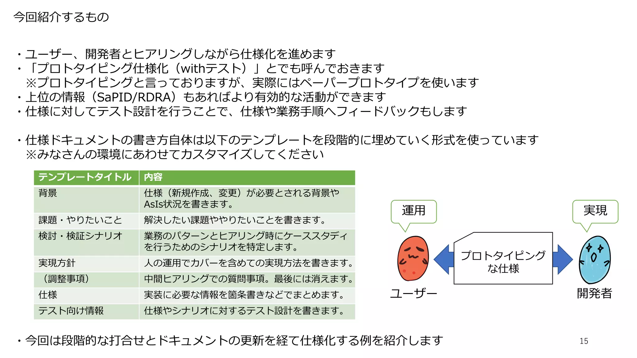 今回紹介するもの
15
・ユーザー、開発者とヒアリングしながら仕様化を進めます
・「プロトタイピング仕様化（withテスト）」とでも呼んでおきます
※プロトタイピングと言っておりますが、実際にはペーパープロトタイプを使います
・上位の情報（SaPID/RDRA）もあればより有効的な活動ができます
・仕様に対してテスト設計を行うことで、仕様や業務手順へフィードバックもします
・仕様ドキュメントの書き方自体は以下のテンプレートを段階的に埋めていく形式を使っています
※みなさんの環境にあわせてカスタマイズしてください
・今回は段階的な打合せとドキュメントの更新を経て仕様化する例を紹介します
プロトタイピング
な仕様
開発者
ユーザー
運用 実現
テンプレートタイトル 内容
背景 仕様（新規作成、変更）が必要とされる背景や
AsIs状況を書きます。
課題・やりたいこと 解決したい課題ややりたいことを書きます。
検討・検証シナリオ 業務のパターンとヒアリング時にケーススタディ
を行うためのシナリオを特定します。
実現方針 人の運用でカバーを含めての実現方法を書きます。
（調整事項） 中間ヒアリングでの質問事項。最後には消えます。
仕様 実装に必要な情報を箇条書きなどでまとめます。
テスト向け情報 仕様やシナリオに対するテスト設計を書きます。
 