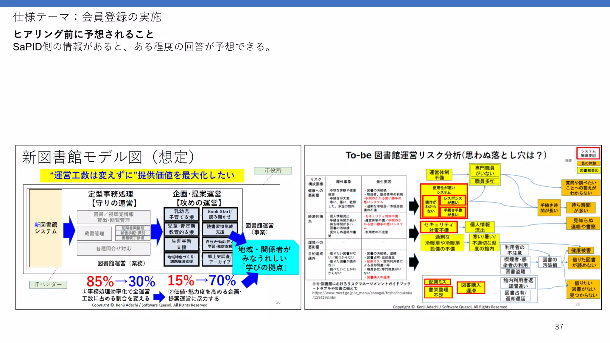 仕様テーマ：会員登録の実施
37
ヒアリング前に予想されること
SaPID側の情報があると、ある程度の回答が予想できる。
 