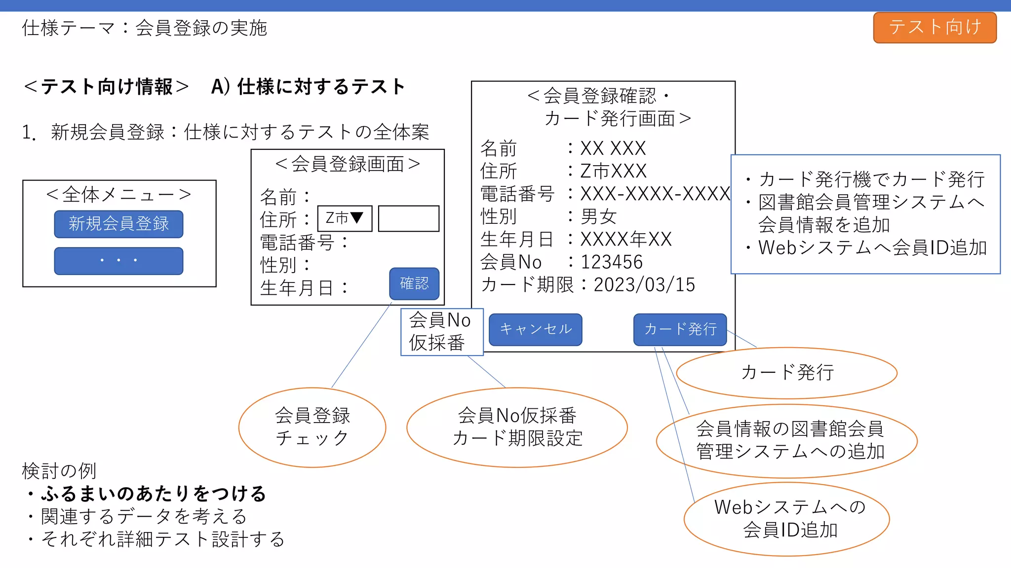 仕様テーマ：会員登録の実施
＜テスト向け情報＞ A) 仕様に対するテスト
1．新規会員登録：仕様に対するテストの全体案
テスト向け
名前：
住所：
電話番号：
性別：
生年月日： 確認
＜会員登録画面＞
Z市▼
名前 ：XX XXX
住所 ：Z市XXX
電話番号 ：XXX-XXXX-XXXX
性別 ：男女
生年月日 ：XXXX年XX
会員No ：123456
カード期限：2023/03/15
カード発行
＜会員登録確認・
カード発行画面＞
新規会員登録
＜全体メニュー＞
・・・
キャンセル
・カード発行機でカード発行
・図書館会員管理システムへ
会員情報を追加
・Webシステムへ会員ID追加
会員登録
チェック
会員No仮採番
カード期限設定
カード発行
会員情報の図書館会員
管理システムへの追加
Webシステムへの
会員ID追加
会員No
仮採番
検討の例
・ふるまいのあたりをつける
・関連するデータを考える
・それぞれ詳細テスト設計する
 