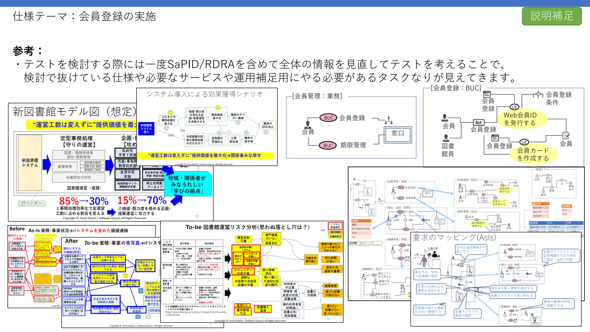 仕様テーマ：会員登録の実施
参考：
・テストを検討する際には一度SaPID/RDRAを含めて全体の情報を見直してテストを考えることで、
検討で抜けている仕様や必要なサービスや運用補足用にやる必要があるタスクなりが見えてきます。
説明補足
84
84
窓口
会員
期限管理
会員登録
[会員管理：業務]
会員カード
を作成する
図書
館員
Web会員ID
を発行する
会員
[会員登録：BUC]
会員
会員登録
会員登録
条件
会員
登録
会員登録
 