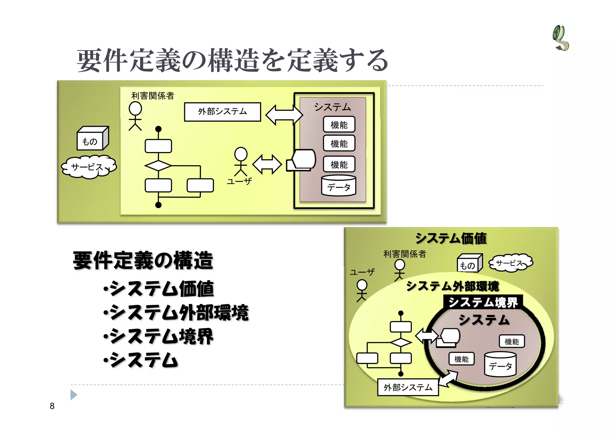 Relationship driven requirement analysis | PDF