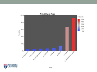 R&D Progression Bias and Rational Optimism