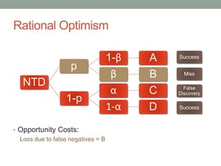Rational Optimism
• Opportunity Costs:
Loss due to false negatives = B
NTD
p
1-β A
β B
1-p
α C
1-α D
Success
Miss
False
Discovery
Success
 