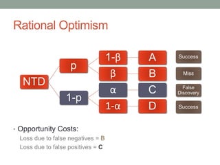 Rational Optimism
• Opportunity Costs:
Loss due to false negatives = B
Loss due to false positives = C
NTD
p
1-β A
β B
1-p
α C
1-α D
Success
Miss
False
Discovery
Success
 