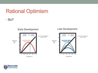Rational Optimism
• So?
Opportunity
Costs
(%)
Probability (%)
20
15
10
5
0
25 -
-
-
-
-
-
0 20 40 60 80 100
I I I I I I
Cost of False Negatives
when β =20%
Cost of False Positives
when α = 67%
mindless
optimism
rational
optimism
vs
Opportunity
Costs
(%)
Probability (%)
20
15
10
5
0
25 -
-
-
-
-
-
0 20 40 60 80 100
I I I I I I
Cost of False Negatives
when β =20%
mindless
optimism
rational
optimism
vs
Early Development Late Development
 