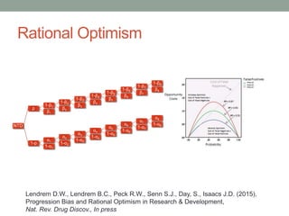 Rational Optimism
Lendrem D.W., Lendrem B.C., Peck R.W., Senn S.J., Day, S., Isaacs J.D. (2015),
Progression Bias and Rational Optimism in Research & Development,
Nat. Rev. Drug Discov., In press
NTD
p
1-β1
1-β2
1-β3
1-β4
1-β5
1-β6
1-β7
1-β8
β8
β7
β6
β5
β4
β3
β2
β1
1-p
α1
α2
α3
α4
α5
α6
α7
α8
1-α8
1-α7
1-α6
1-α5
1-α4
1-α3
1-α2
1-α1
 