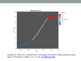 Lendrem D., Senn S.J., Lendrem B.C., and Isaacs J.D. (2015), R&D productivity rides
again?, Pharmaceut. Statist., 14, 1–3, doi: 10.1002/pst.1653
 