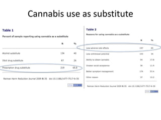 Cannabis use as substitute
 