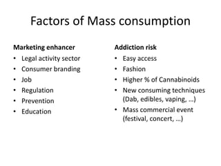 Factors of Mass consumption
Marketing enhancer
• Legal activity sector
• Consumer branding
• Job
• Regulation
• Prevention
• Education
Addiction risk
• Easy access
• Fashion
• Higher % of Cannabinoids
• New consuming techniques
(Dab, edibles, vaping, …)
• Mass commercial event
(festival, concert, …)
 