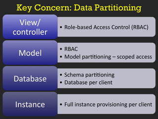 Key Concern: Data Partitioning 