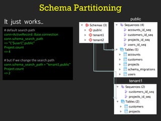 Schema Partitioning It just works.. # default search path conn=ActiveRecord::Base.connection conn.schema_search_path => "\"$user\",public"  Project.count => 4 # but if we change the search path conn.schema_search_path = ”tenant1,public"  Project.count => 2  public tenant1 