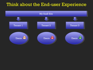 Think about the End-user Experience My SaaS Site Tenant 1 Tenant 2 Tenant 3 Users Users Users 
