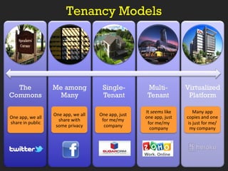 Tenancy Models 