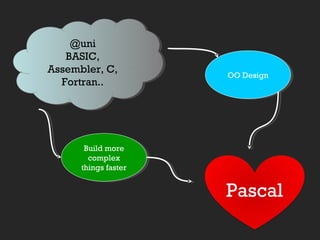 Pascal
@uni
BASIC,
Assembler, C,
Fortran..
@uni
BASIC,
Assembler, C,
Fortran..
Build more
complex
things faster
Build more...