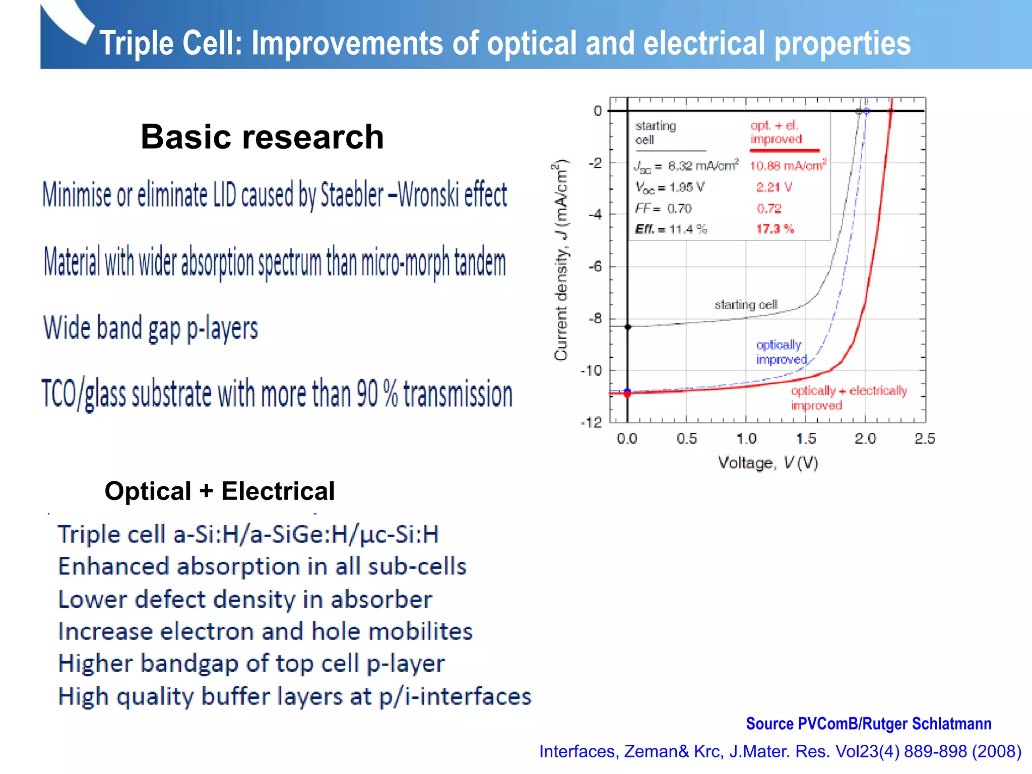 Triple Cell: Improvements of optical and electrical properties
Interfaces, Zeman& Krc, J.Mater. Res. Vol23(4) 889-898 (2008)
Source PVComB/Rutger Schlatmann
Basic research
Optical + Electrical
 