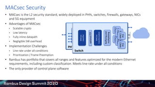 Macsec Control Frame Protecting Data In Motion with MACsec - Gijs Willemse - Rambus Design ...