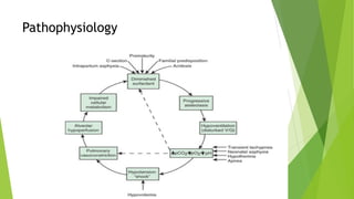 Pathophysiology
 