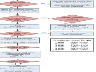RDS.pptx respiratory distress syndrome rds | PPTX