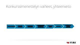 Konkurssimenettelyn vaiheet, yhteenveto
Konkurssi-hakemus
Konkurssiin
asettaminen
Pesäluettelo ja
velallisselvitys
A) Pesänhoitaja määrää
valvontapäivän, tai
B) konkurssi raukeaa
Jakoluettelo-
ehdotus
jakoluettelo
Lopullisten jako-
osuuksien
maksaminen
 