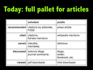 Today: full pallet for articles
 