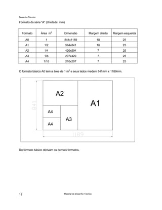 Desenho Técnico
Formato da série “A” (Unidade: mm)
Formato Área m2
Dimensão Margem direita Margem esquerda
A0 1 841x1189 10 25
A1 1/2 594x841 10 25
A2 1/4 420x594 7 25
A3 1/8 297x420 7 25
A4 1/16 210x297 7 25
O formato básico A0 tem a área de 1 m2
e seus lados medem 841mm x 1189mm.
A1
A2
A3
A4
A4
Do formato básico derivam os demais formatos.
Material de Desenho Técnico
12
 