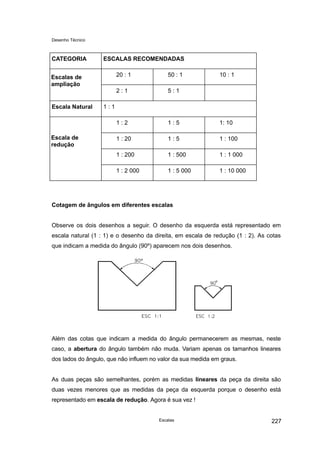 Desenho Técnico
CATEGORIA ESCALAS RECOMENDADAS
20 : 1 50 : 1 10 : 1
2 : 1 5 : 1
Escala Natural 1 : 1
1 : 2 1 : 5 1: 10
1 : 20 1 : 5 1 : 100
1 : 200 1 : 500 1 : 1 000
1 : 2 000 1 : 5 000 1 : 10 000
Escalas de
ampliação
Escala de
redução
Cotagem de ângulos em diferentes escalas
Observe os dois desenhos a seguir. O desenho da esquerda está representado em
escala natural (1 : 1) e o desenho da direita, em escala de redução (1 : 2). As cotas
que indicam a medida do ângulo (90º) aparecem nos dois desenhos.
Além das cotas que indicam a medida do ângulo permanecerem as mesmas, neste
caso, a abertura do ângulo também não muda. Variam apenas os tamanhos lineares
dos lados do ângulo, que não influem no valor da sua medida em graus.
As duas peças são semelhantes, porém as medidas lineares da peça da direita são
duas vezes menores que as medidas da peça da esquerda porque o desenho está
representado em escala de redução. Agora é sua vez !
Escalas 227
 