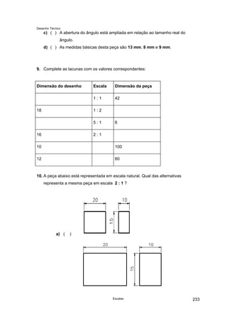 Desenho Técnico
c) ( ) A abertura do ângulo está ampliada em relação ao tamanho real do
ângulo.
d) ( ) As medidas básicas desta peça são 13 mm, 8 mm e 9 mm.
9. Complete as lacunas com os valores correspondentes:
Dimensão do desenho Escala Dimensão da peça
1 : 1 42
18 1 : 2
5 : 1 6
16 2 : 1
10 100
12 60
10. A peça abaixo está representada em escala natural. Qual das alternativas
representa a mesma peça em escala 2 : 1 ?
a) ( )
Escalas 233
 