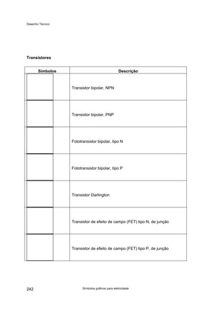 Desenho Técnico
Transistores
Símbolos Descrição
Transistor bipolar, NPN
Transistor bipolar, PNP
Fototransistor bipolar, tipo N
Fototransistor bipolar, tipo P
Transistor Darlington
Transistor de efeito de campo (FET) tipo N, de junção
Transistor de efeito de campo (FET) tipo P, de junção
Símbolos gráficos para eletricidade
242
 
